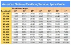 MAC Premium Wooden Arrows - Ready To Use (Qty 12) 7 MAC Premium Wooden Arrows - Ready To Use (Qty 12) -Sports - Archery afb arrow chart