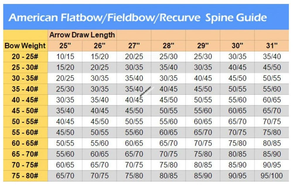 MAC Premium Wooden Arrows - Ready To Use (Qty 12) 5 MAC Premium Wooden Arrows - Ready To Use (Qty 12) - Image 3