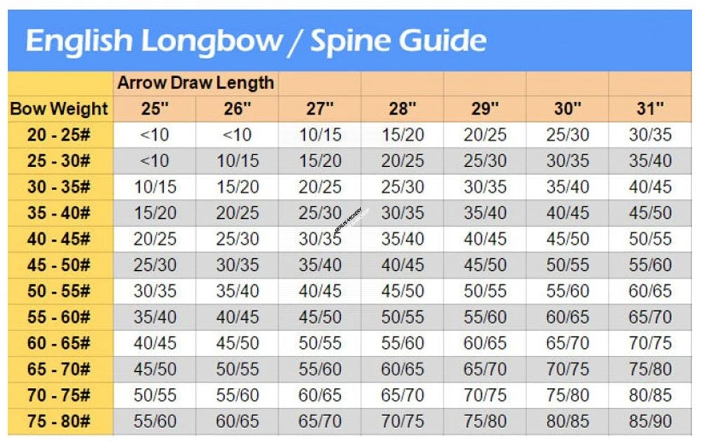 MAC Premium Wooden Arrows - Ready To Use (Qty 12) 4 MAC Premium Wooden Arrows - Ready To Use (Qty 12) - Image 2