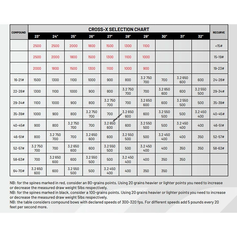 Cross-X Madera Shafts 4 Cross-X Madera Shafts - Image 2